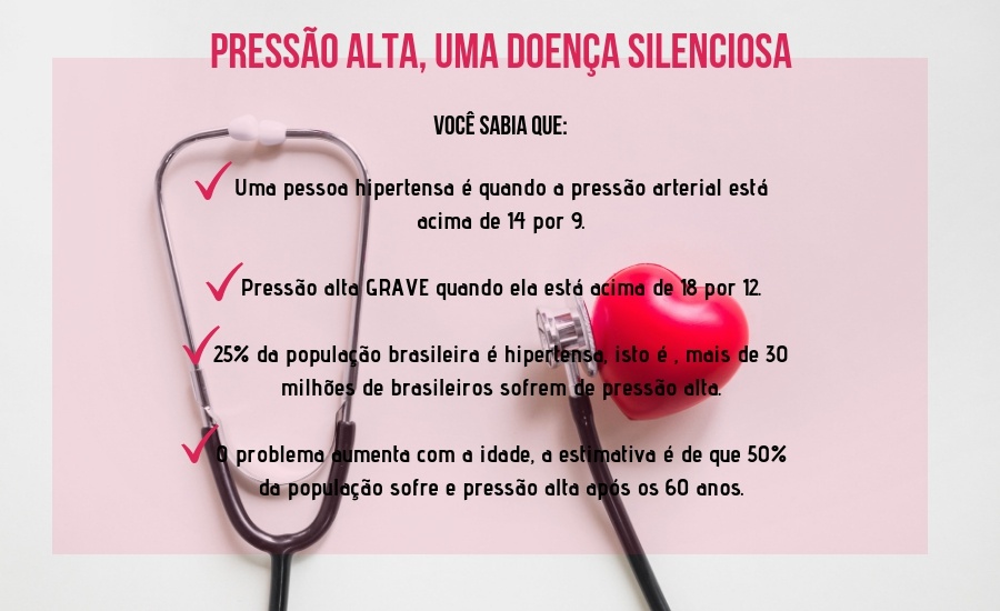 Pressão alta, uma doença silenciosa