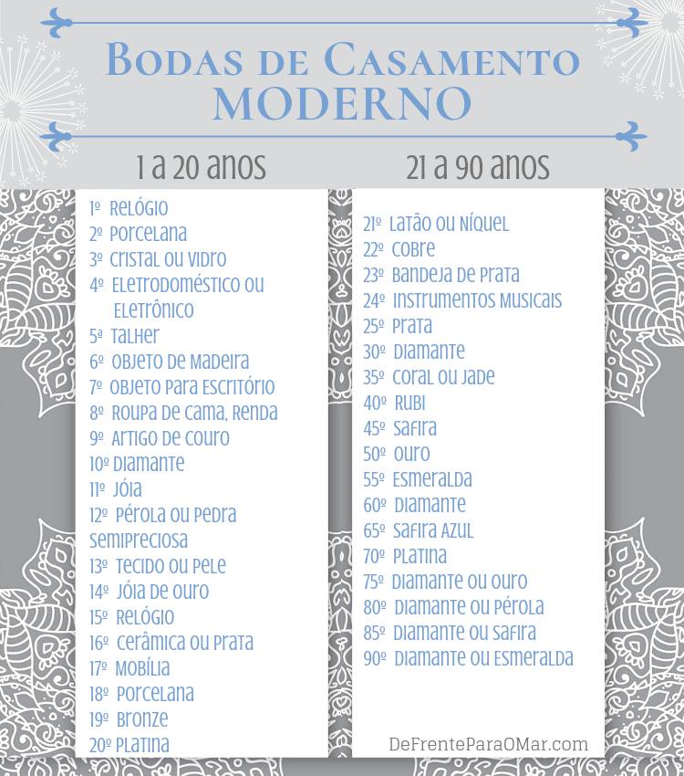 Tabela de Bodas de Casamento - A Tradicional e a Moderna Tabela de Bodas de Casamento - A Tradicional e a Moderna