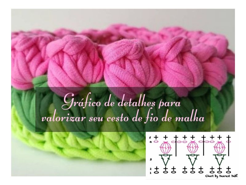 Gráficos de detalhes para valorizar seu cesto de fio de malha